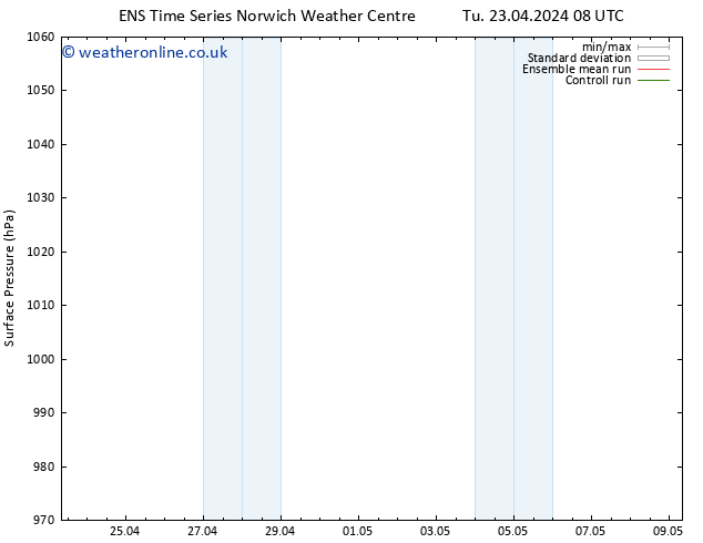 Surface pressure GEFS TS We 24.04.2024 08 UTC