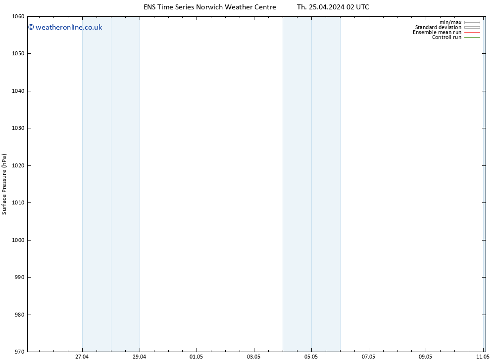 Surface pressure GEFS TS Th 25.04.2024 08 UTC