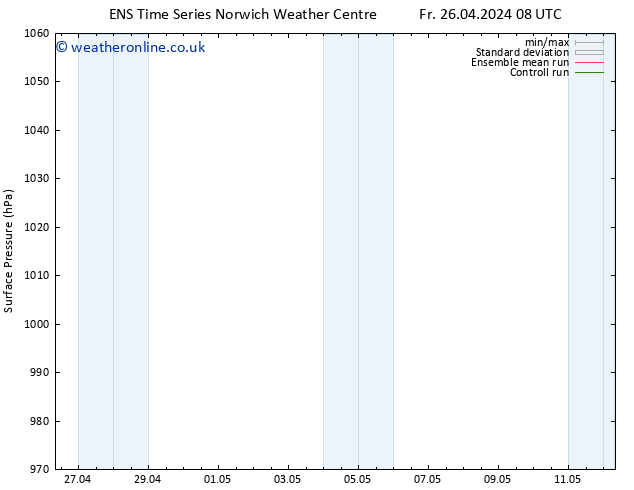 Surface pressure GEFS TS Fr 26.04.2024 08 UTC