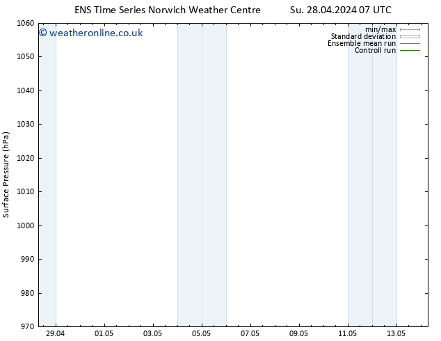 Surface pressure GEFS TS Su 28.04.2024 07 UTC