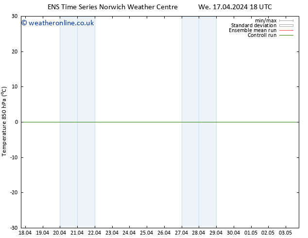 Temp. 850 hPa GEFS TS Fr 19.04.2024 18 UTC