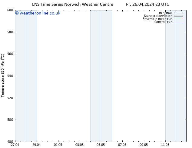 Height 500 hPa GEFS TS We 01.05.2024 23 UTC