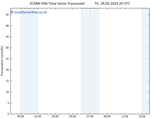 Precipitation ALL TS Th 04.04.2024 14 UTC