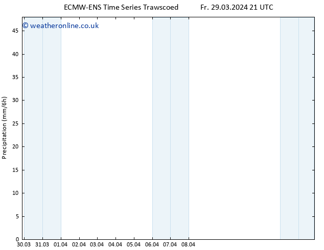 Precipitation ALL TS Su 31.03.2024 09 UTC