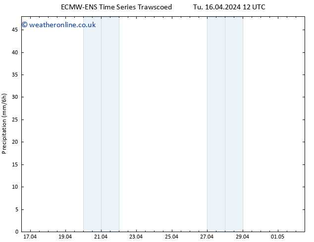 Precipitation ALL TS Mo 22.04.2024 06 UTC