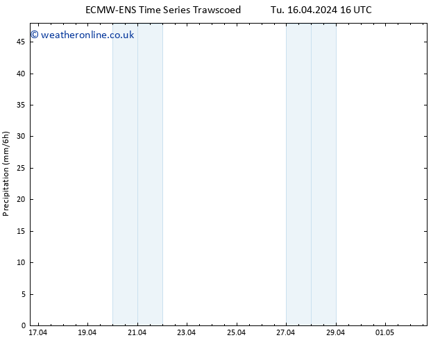 Precipitation ALL TS Th 18.04.2024 16 UTC