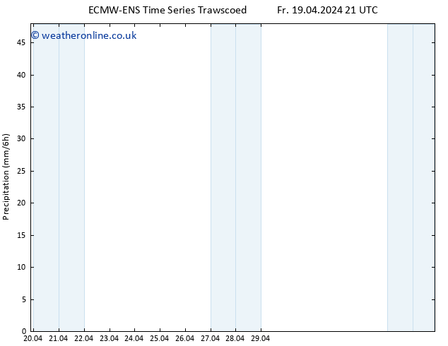 Precipitation ALL TS We 24.04.2024 21 UTC