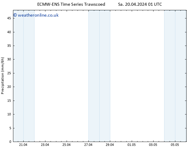 Precipitation ALL TS We 24.04.2024 01 UTC