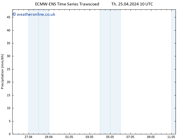 Precipitation ALL TS Mo 29.04.2024 22 UTC