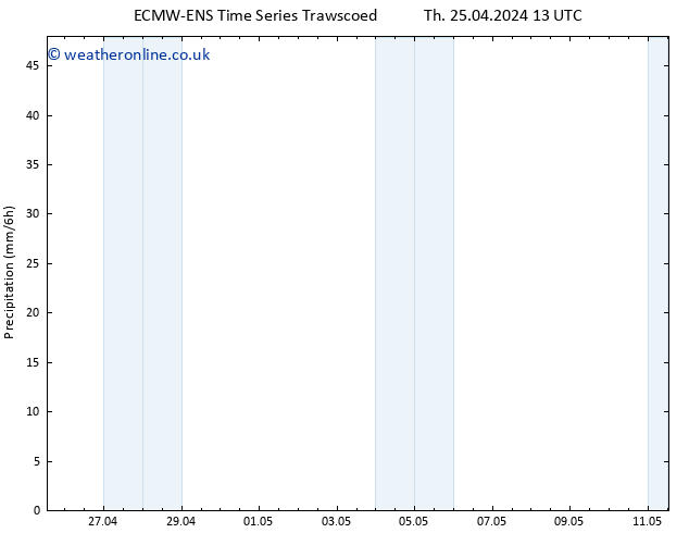 Precipitation ALL TS Sa 04.05.2024 01 UTC