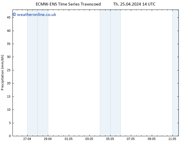 Precipitation ALL TS Sa 27.04.2024 20 UTC