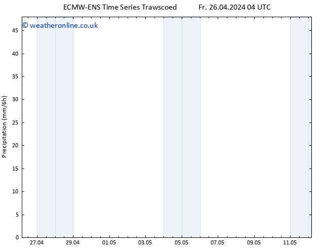 Precipitation ALL TS Fr 03.05.2024 16 UTC