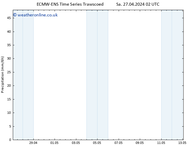 Precipitation ALL TS Mo 29.04.2024 14 UTC
