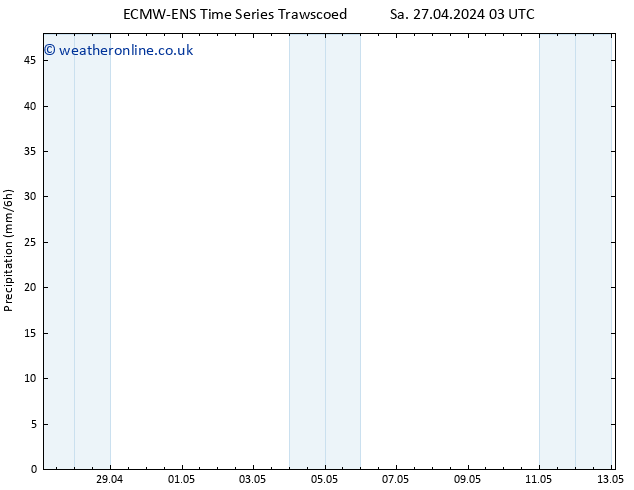 Precipitation ALL TS Mo 29.04.2024 09 UTC