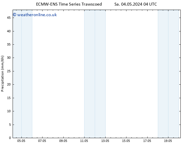 Precipitation ALL TS Mo 20.05.2024 04 UTC