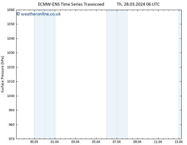 Surface pressure ALL TS We 03.04.2024 12 UTC