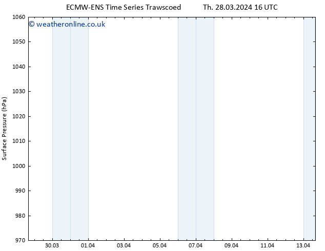 Surface pressure ALL TS We 03.04.2024 16 UTC