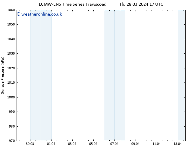 Surface pressure ALL TS Mo 01.04.2024 17 UTC