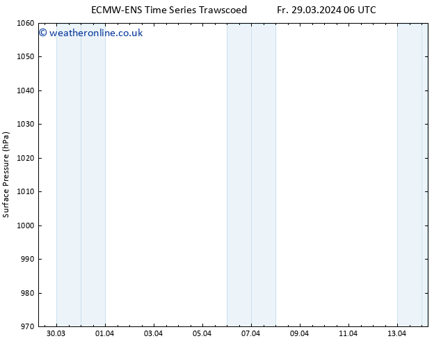 Surface pressure ALL TS Sa 30.03.2024 12 UTC