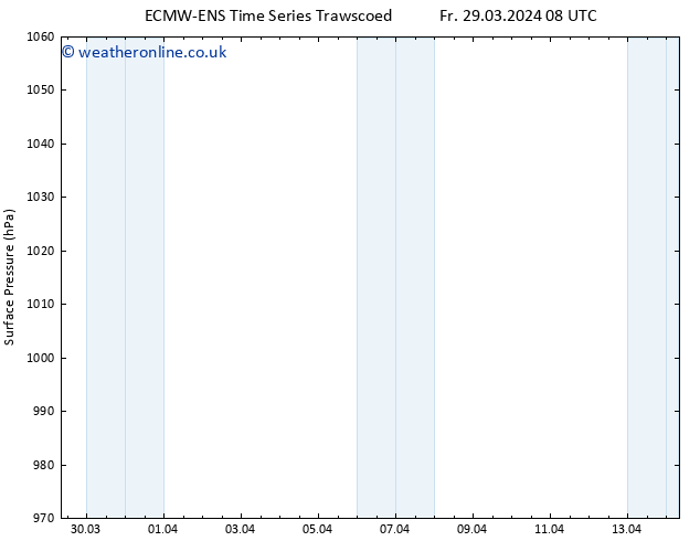 Surface pressure ALL TS Mo 01.04.2024 20 UTC