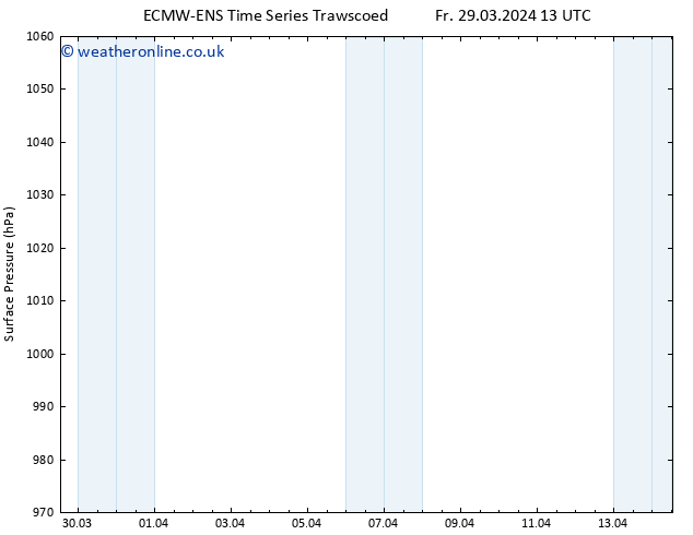 Surface pressure ALL TS Sa 30.03.2024 13 UTC