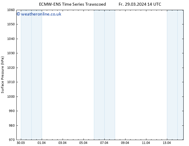 Surface pressure ALL TS Th 04.04.2024 14 UTC