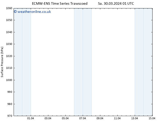 Surface pressure ALL TS Fr 05.04.2024 01 UTC