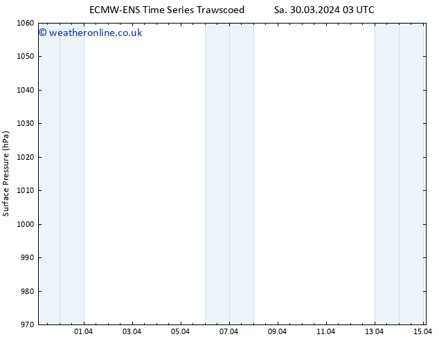 Surface pressure ALL TS Tu 02.04.2024 15 UTC