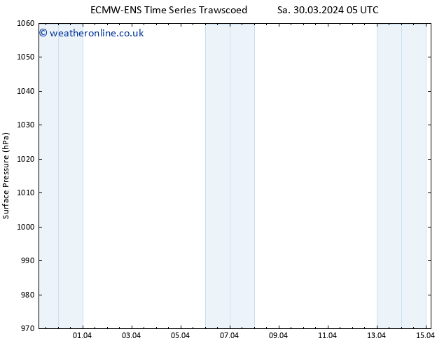 Surface pressure ALL TS Su 31.03.2024 11 UTC