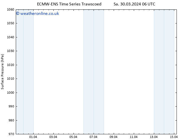 Surface pressure ALL TS Fr 05.04.2024 00 UTC