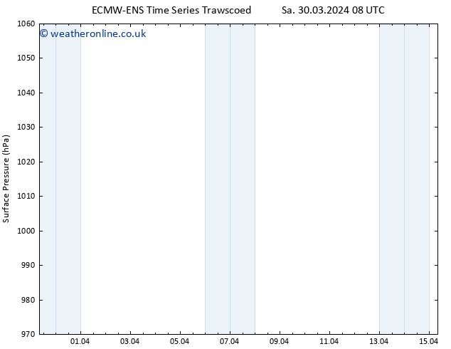 Surface pressure ALL TS Fr 12.04.2024 20 UTC