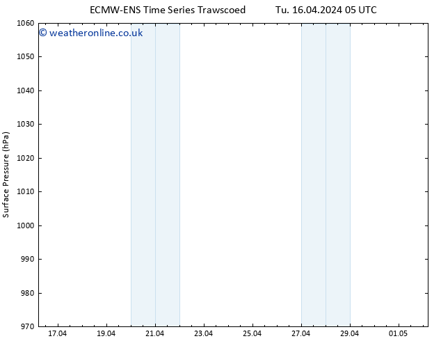 Surface pressure ALL TS Tu 16.04.2024 11 UTC