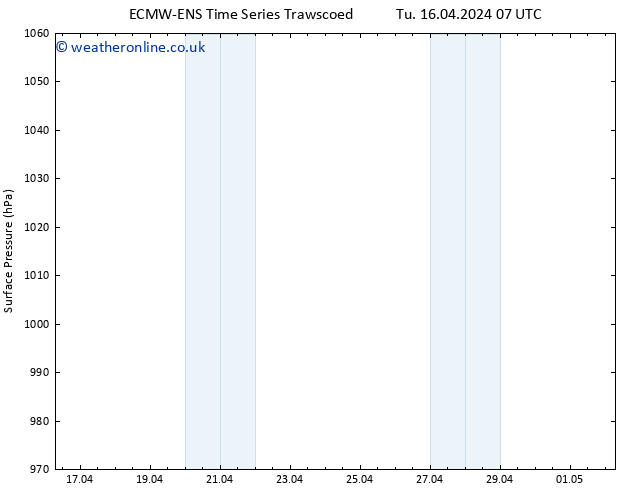 Surface pressure ALL TS We 17.04.2024 13 UTC