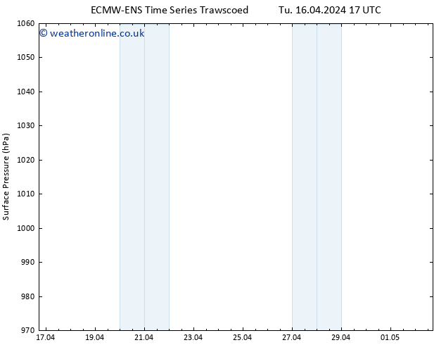 Surface pressure ALL TS Sa 20.04.2024 23 UTC