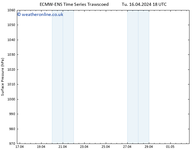 Surface pressure ALL TS Th 18.04.2024 06 UTC