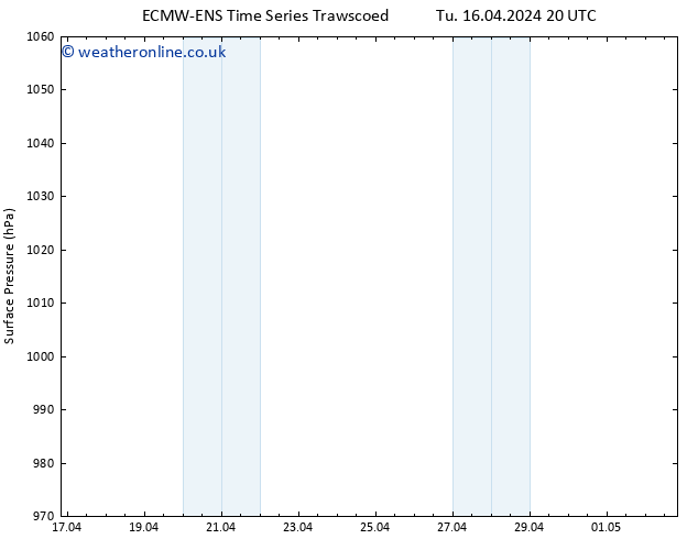 Surface pressure ALL TS Th 25.04.2024 08 UTC