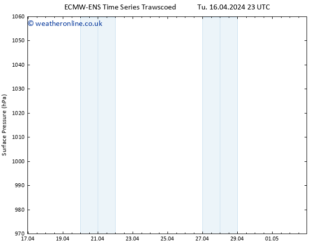 Surface pressure ALL TS Th 18.04.2024 11 UTC