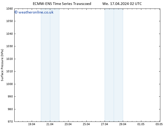 Surface pressure ALL TS Th 25.04.2024 02 UTC