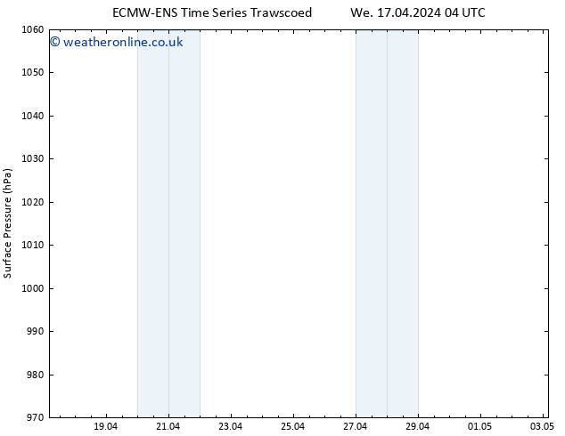 Surface pressure ALL TS Tu 23.04.2024 22 UTC