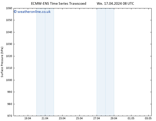 Surface pressure ALL TS Tu 23.04.2024 20 UTC