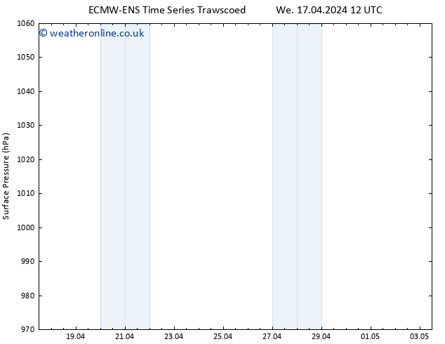 Surface pressure ALL TS Fr 19.04.2024 12 UTC