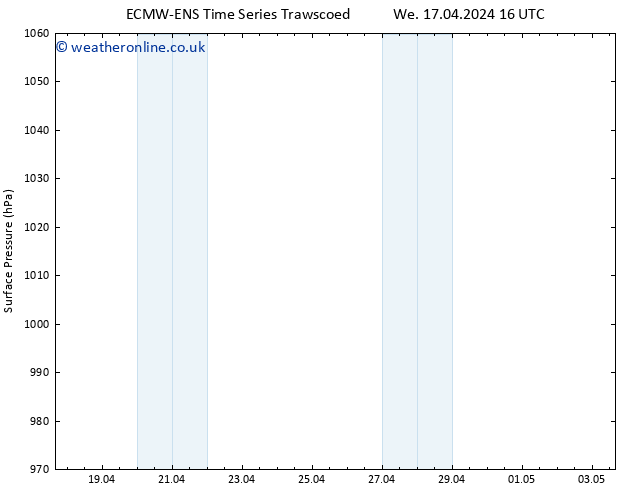 Surface pressure ALL TS Tu 23.04.2024 22 UTC