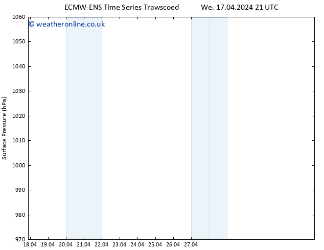 Surface pressure ALL TS Tu 23.04.2024 09 UTC