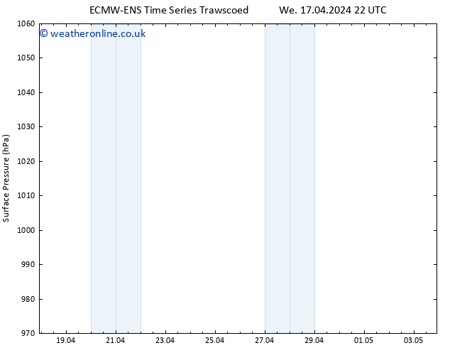 Surface pressure ALL TS Tu 23.04.2024 16 UTC