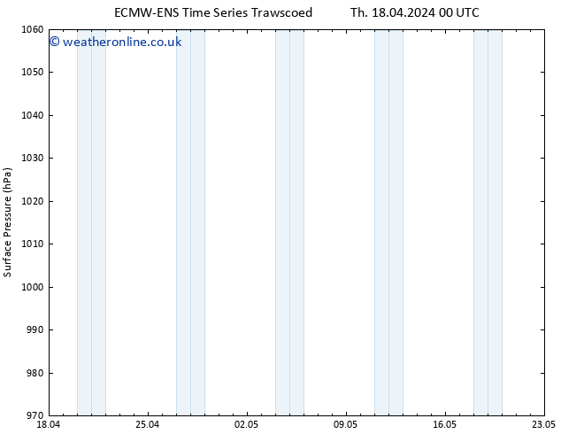 Surface pressure ALL TS Tu 23.04.2024 18 UTC