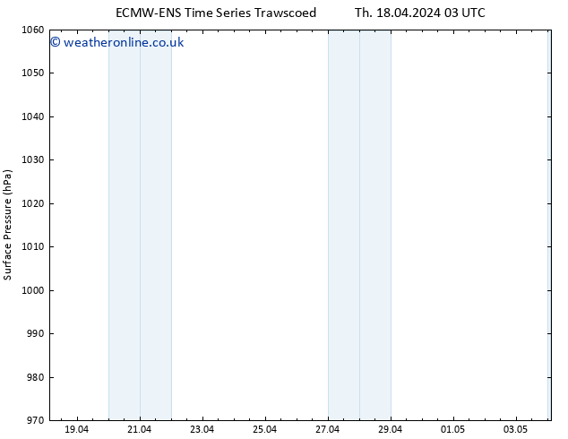 Surface pressure ALL TS Th 18.04.2024 03 UTC