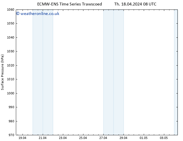 Surface pressure ALL TS Sa 20.04.2024 14 UTC