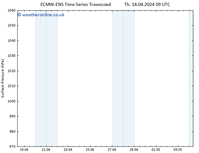 Surface pressure ALL TS Sa 20.04.2024 21 UTC