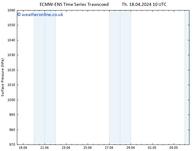 Surface pressure ALL TS Su 21.04.2024 22 UTC