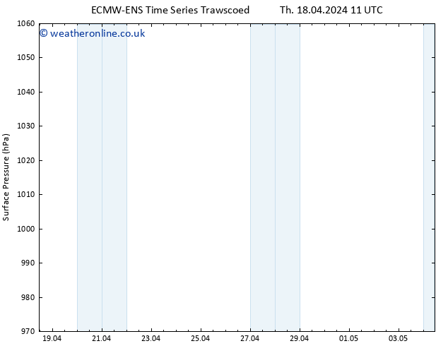 Surface pressure ALL TS Fr 19.04.2024 05 UTC